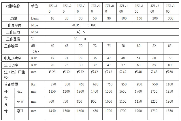 重庆真空滤油机